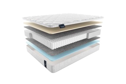 Матрас Materlux Ecologic Dream Maxi 49