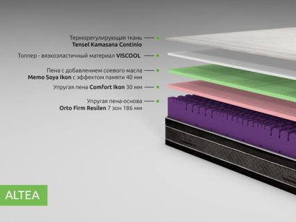 Матрас Kamasana ALTEA 22