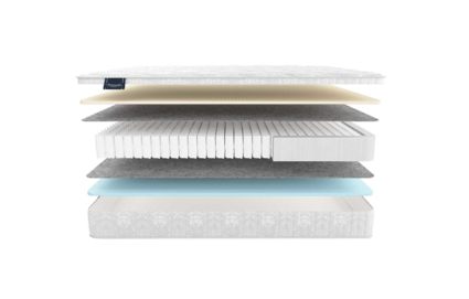 Матрас Materlux Ecologic Dream Maxi 49