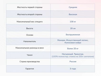 Матрас Димакс Твист Ролл Мемори 49