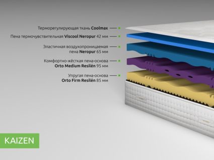Матрас Kamasana KAIZEN 37