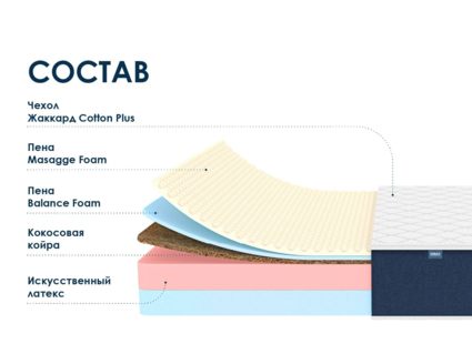 Матрас Димакс Практик 24 кокос массаж